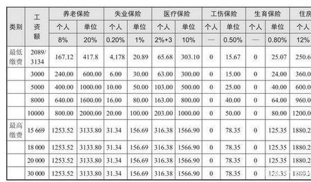 居民社保和职工社保合并怎么算