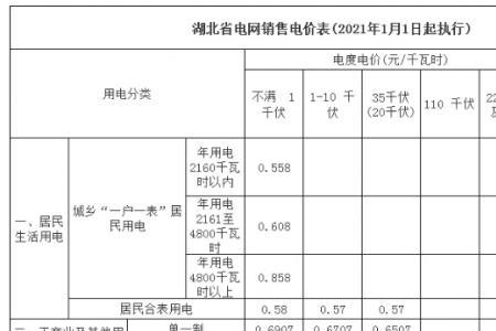 云南居民电价一览表