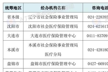 医保经办机构是什么部门