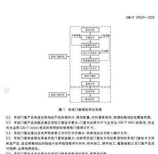 门窗通风国家标准规定