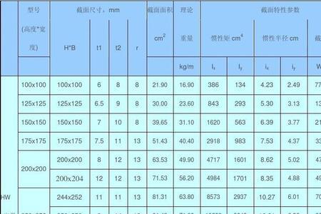 冷轧钢的相关标准