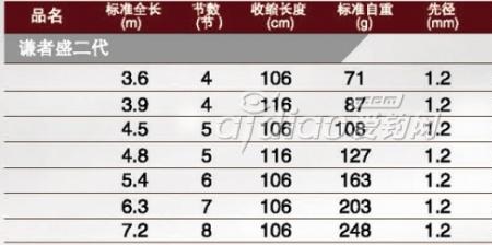 冥羽山河令鱼竿怎么样