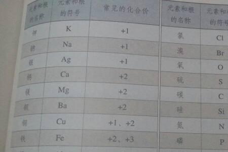 硫代硫酸根中硫的化合价