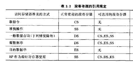 寄存器属于电脑的外部设备吗