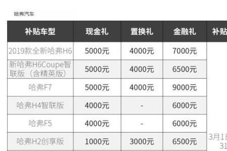 河南南阳汽车下乡补贴车型明细