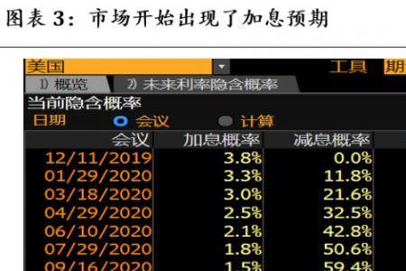 首席和高级的区别