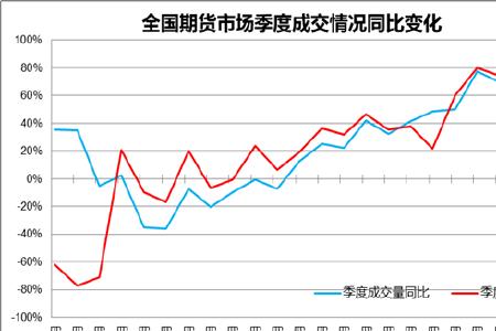 期货中期什么意思