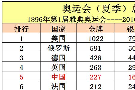 中国拳击一共多少个奥运金牌