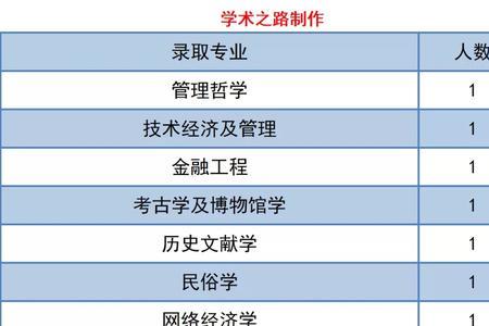 考研中国人民大学会计学难吗