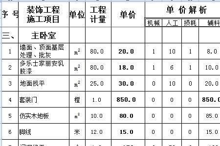 预算咨询费一般是多少