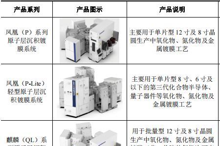 龙恒和天合哪个厂好