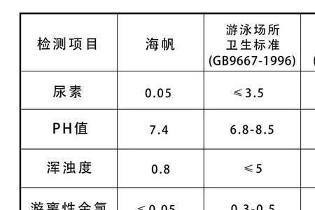 每天对水质不少于几次检测