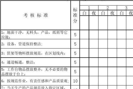 注塑技术员等级考核标准