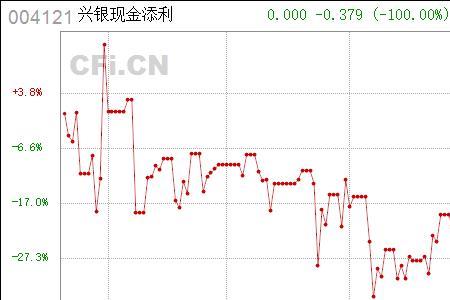 兴银添利8号是什么基金