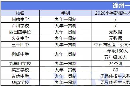 徐州小学摇号没选中怎么办