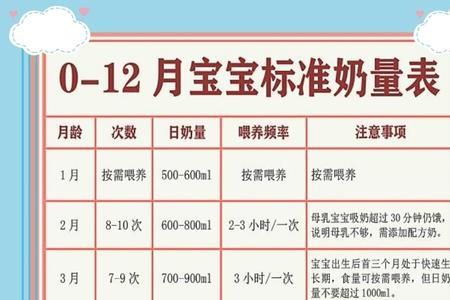 8个月宝宝奶量标准表图