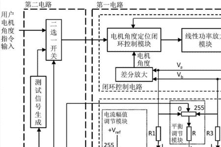 扫描电路原理