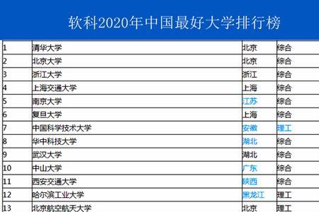 四川航空航天大学全国排名