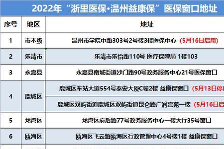 温州益康宝参保后去哪里查询