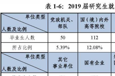 2003年大学毕业的哪年出生