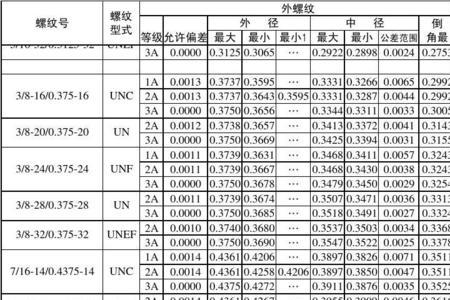 m3螺纹外径对照表