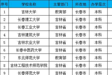 东北本科学校代码