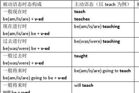 connect有被动语态吗