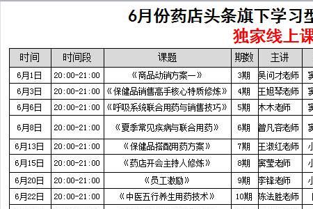 药店淡季和旺季是什么时候