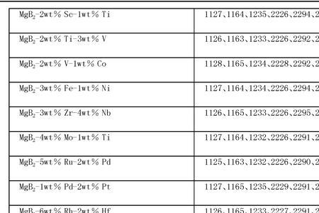 ticl4至tif4熔点为啥越来越高