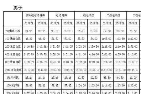 少儿游泳等级标准表 6级