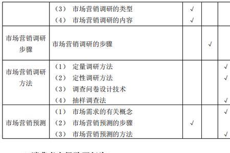 安庆师范大学市场营销是几本