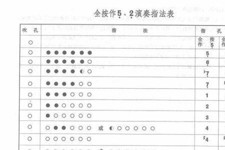 F调的笛子筒音做几