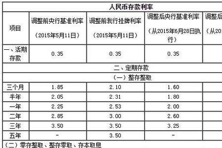 50000元存三年利息多少