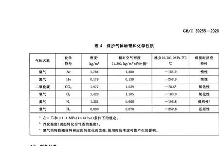 t是什么气体名称