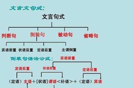 臣死且不避特殊句式