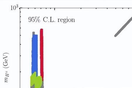 惰性粒子