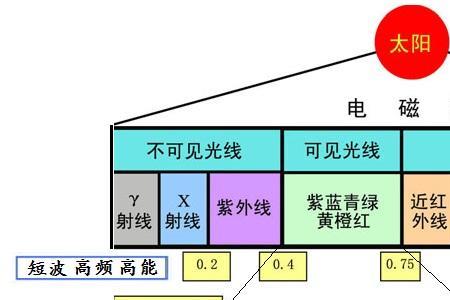 光电子与频率的关系