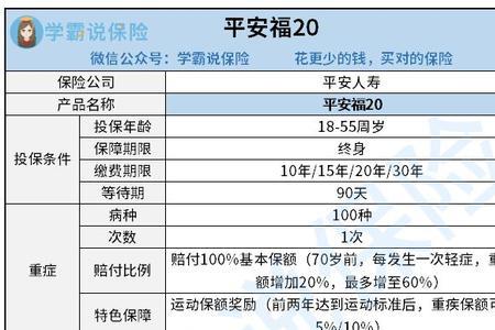 买的平安福下一代能领回本金吗