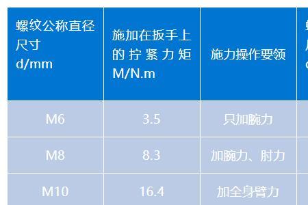 40nm力等于多少公斤力