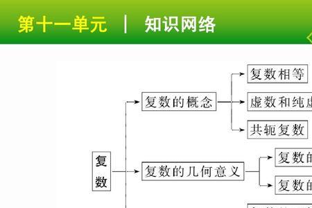 知识的复数形式