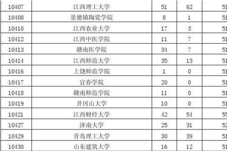 临沂师范学院属于几类本科