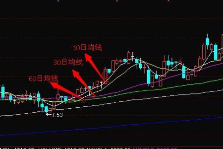 4条均线颜色代表什么