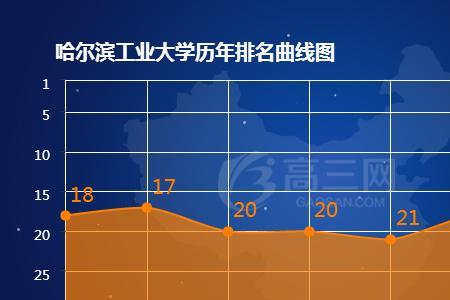 哈工大水声专业就业前景