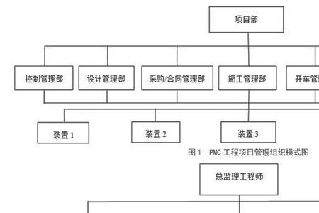 项目管理和监理谁大