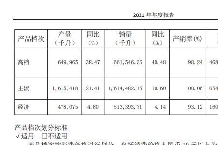 比同期增减怎么算的