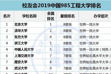 沈阳金属研究所是985还211