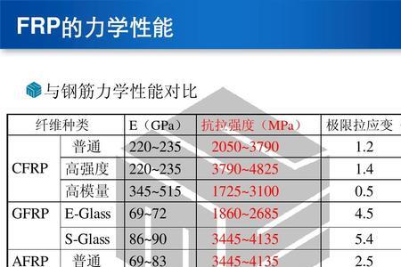 400mpa及以上强度钢筋是什么意思