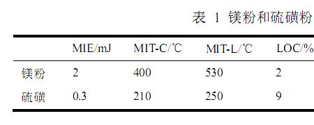 硫粉是不是混合物