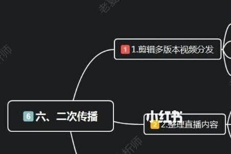 直播运营和直播中控有什么区别