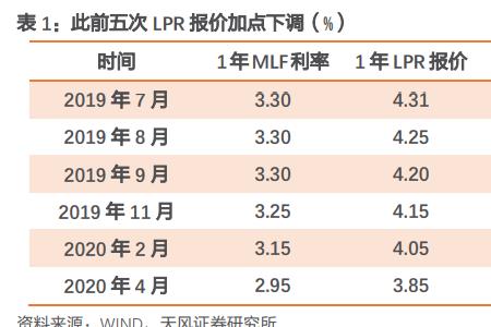 央行mlf和lpr区别